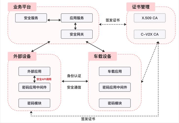 车联网v2x