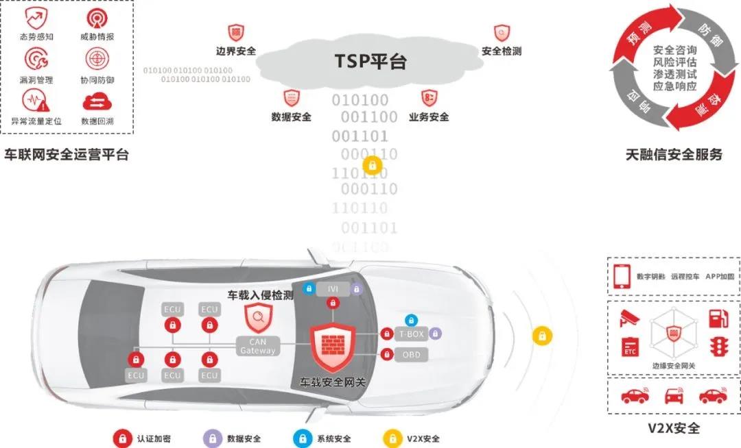 智能驾驶 安全先行--"天融信杯"信息安全挑战赛打响