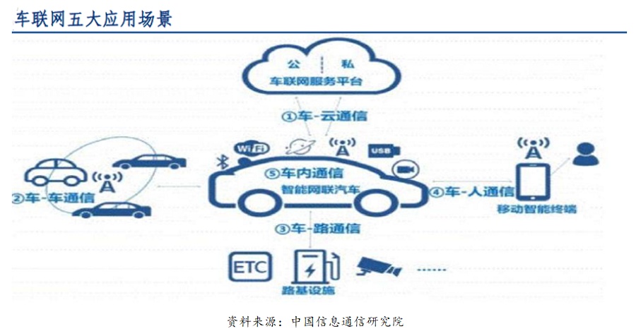 从智能汽车到智慧出行车联网到底如何定义未来
